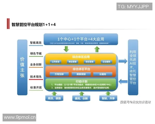 以R体育场地为核心的多功能综合体设计与发展策略分析 以R体育场地为核心的多功能综合体设计与发展策略分析